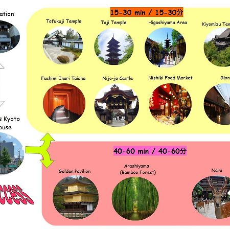 Fushimi İnari Tapınağı yakınındaki en iyi oteller hangileri? Kyoto Dış mekan fotoğraf